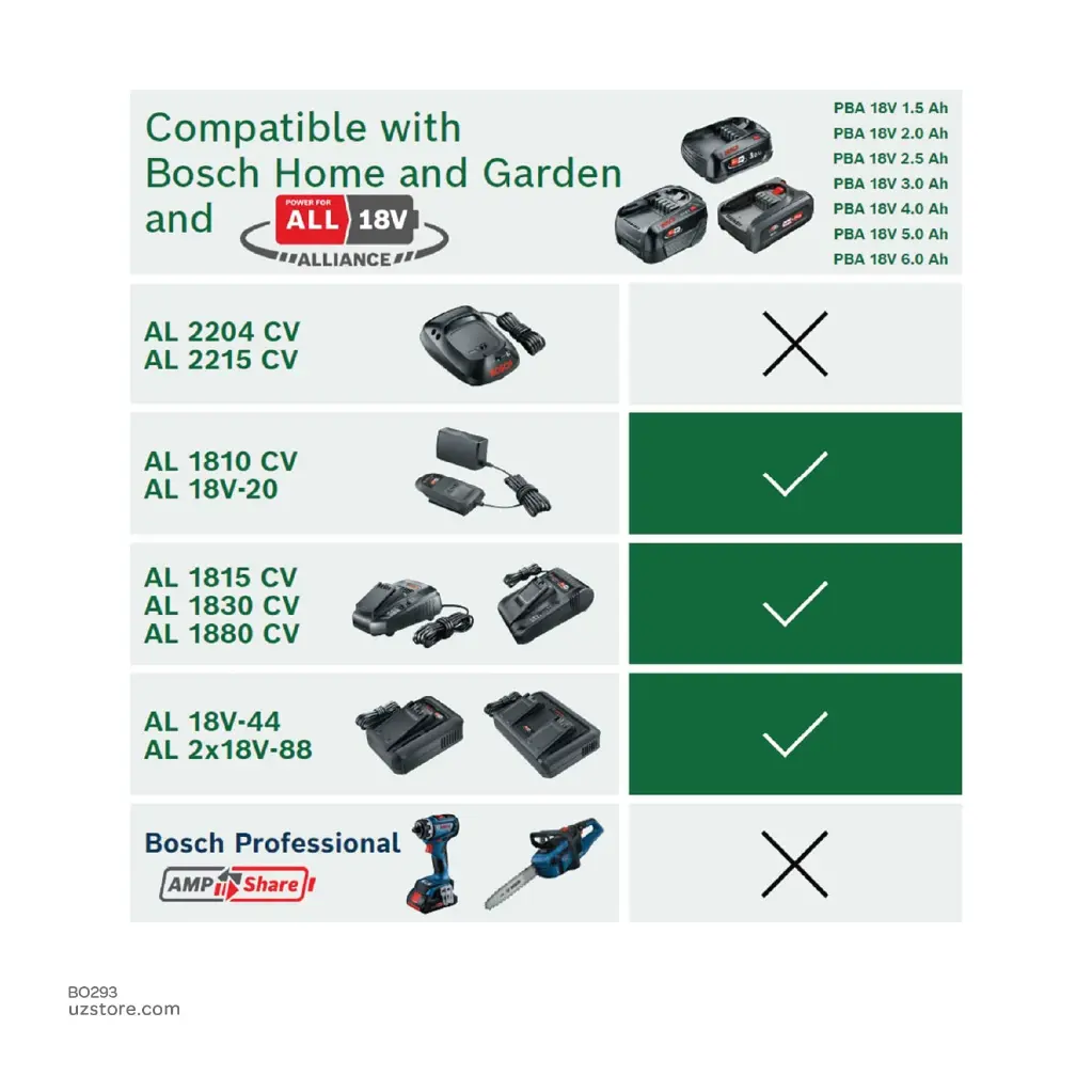 Uzstore BOSCH Battery PBA 18V 2.5Ah W-B  BO293-03.webp