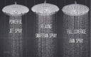 GROHEEuphoria 260 shower system OHM 9,5l 23061002