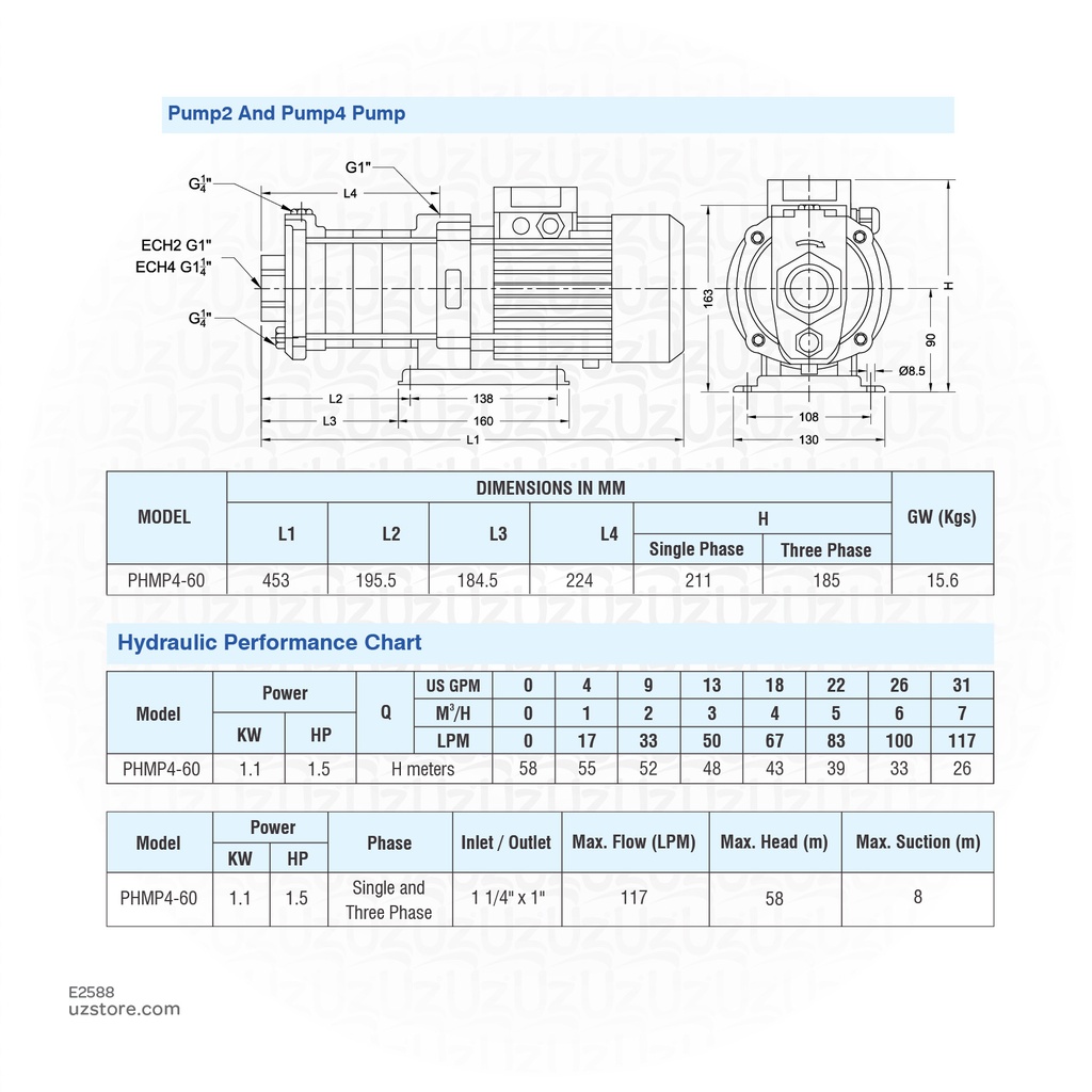 PRAKASH 1.5 HP HOR. MULTYSTG PUMP PHMP4-60